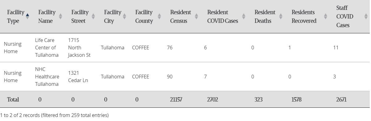 Long Term Care Facility 9-16